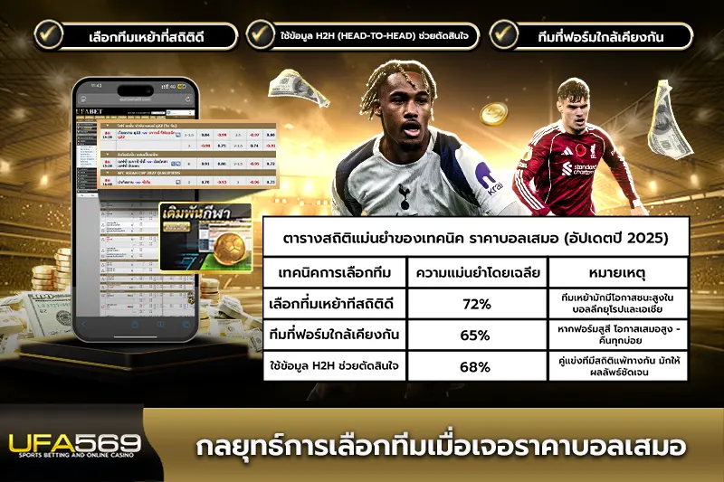 กลยุทธ์การเลือกทีมเมื่อเจอราคาบอลเสมอ