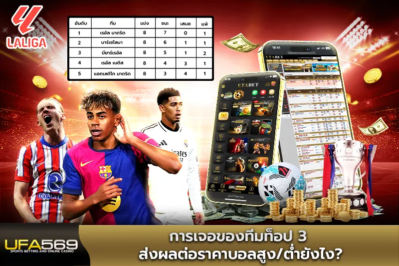 การเจอของทีมท็อป 3 ส่งผลต่อราคาบอลสูงต่ำ